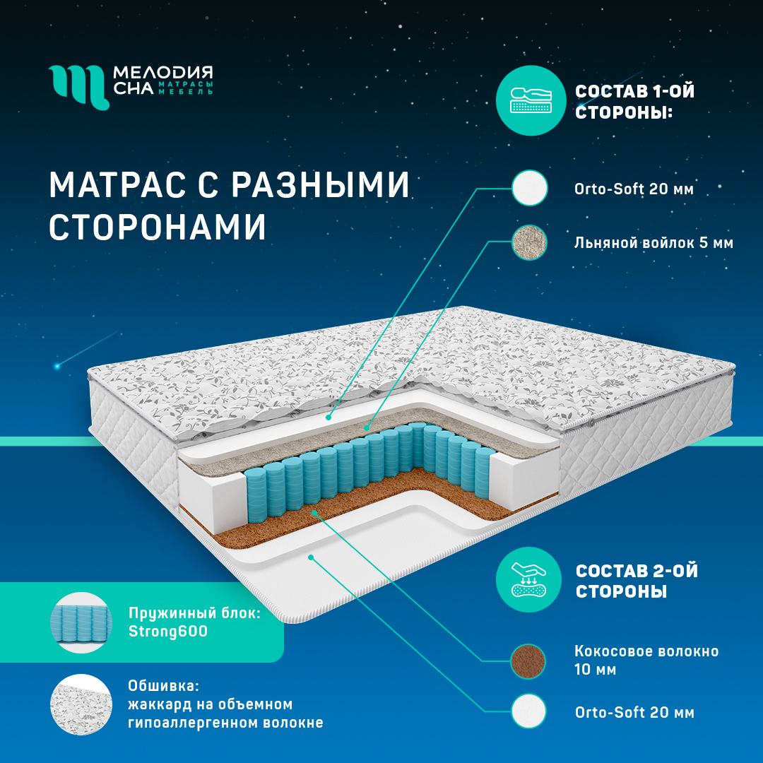 Матрас Перина Стронг Стронг600  90х200