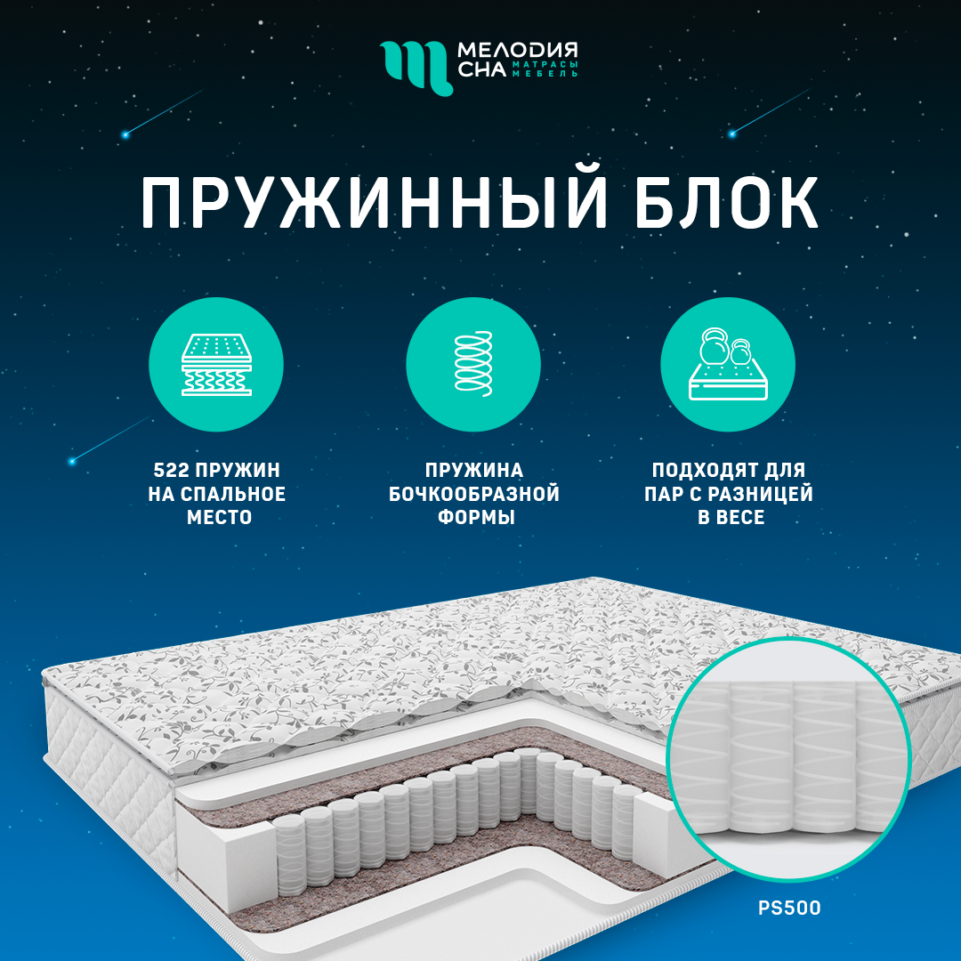 Матрас Перина Фэмели ПС500 200х200