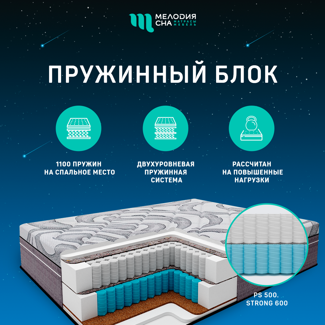Матрас Статус Тотал ПС500/Стронг600 200х200