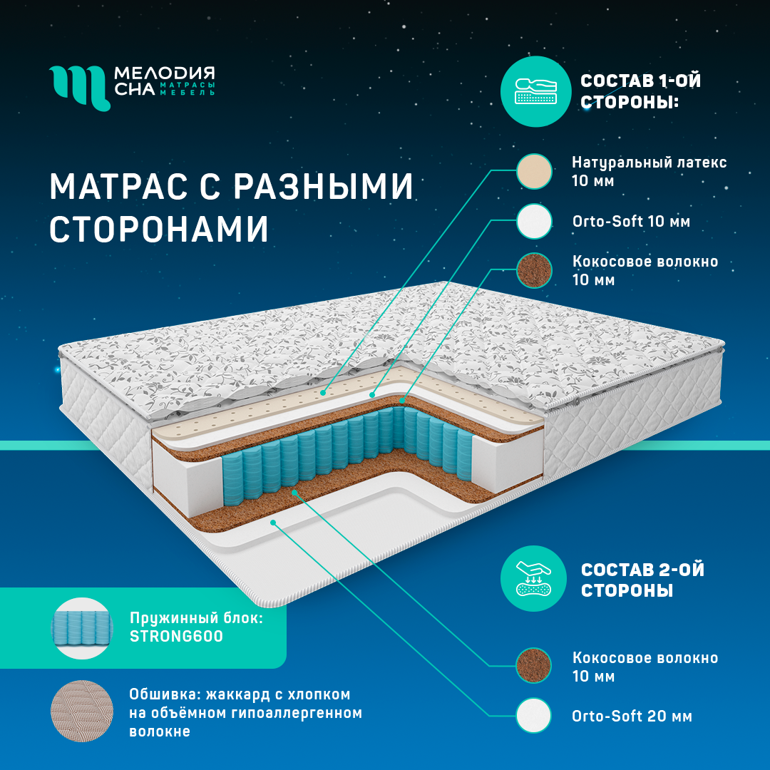 Матрас Перина Найт Стронг600 140х200