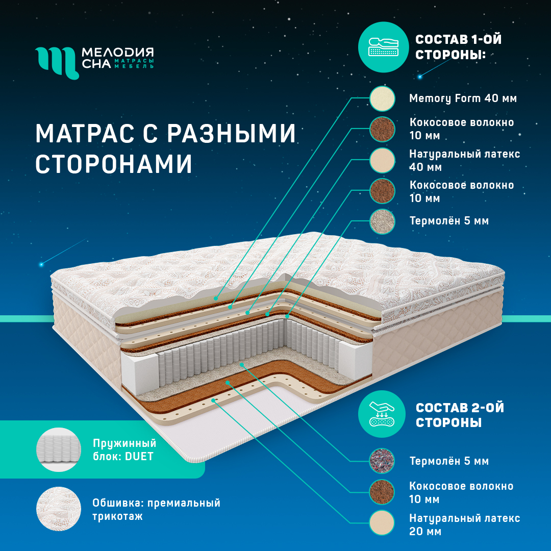 Матрас Премиум Лорд 160х200 Дуэт